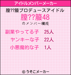 膣??箙のアイドルメンバーメーカー結果