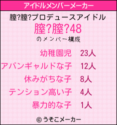 膣?膣?のアイドルメンバーメーカー結果