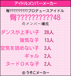 臀??????????のアイドルメンバーメーカー結果