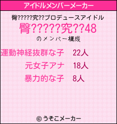 臀?????究??のアイドルメンバーメーカー結果