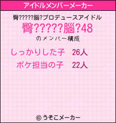 臀?????腦?のアイドルメンバーメーカー結果