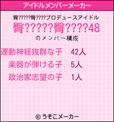 臀?????臀????のアイドルメンバーメーカー結果