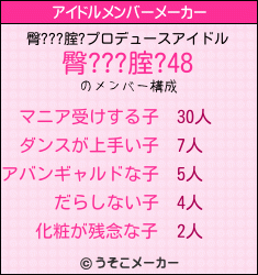 臀???腟?のアイドルメンバーメーカー結果