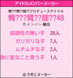 臀???臂??腟??のアイドルメンバーメーカー結果
