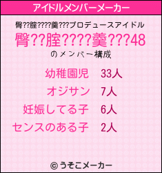 臀??腟????羹???のアイドルメンバーメーカー結果