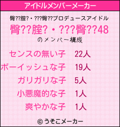 臀??腟?・???臀??のアイドルメンバーメーカー結果