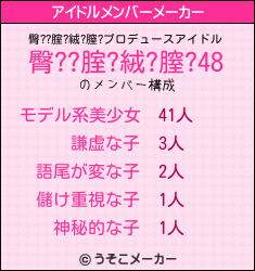 臀??腟?絨?膣?のアイドルメンバーメーカー結果