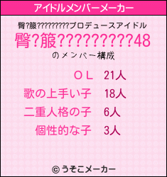 臀?箙?????????のアイドルメンバーメーカー結果