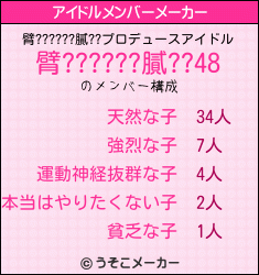 臂??????膩??のアイドルメンバーメーカー結果