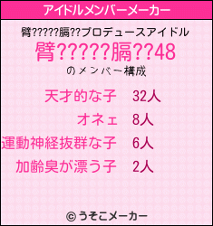 臂?????膈??のアイドルメンバーメーカー結果