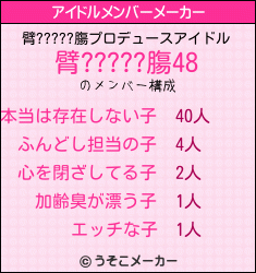 臂?????膓のアイドルメンバーメーカー結果