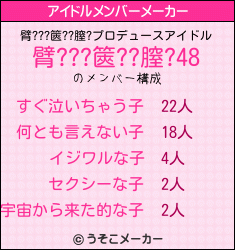 臂???篋??膣?のアイドルメンバーメーカー結果