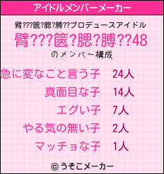 臂???篋?腮?膊??のアイドルメンバーメーカー結果