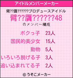 臂??贋??????のアイドルメンバーメーカー結果