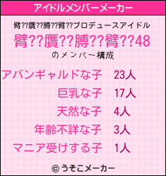 臂??贋??膊??臂??のアイドルメンバーメーカー結果