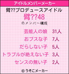 臂??のアイドルメンバーメーカー結果
