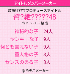 臂?紲?????のアイドルメンバーメーカー結果