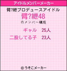 臂?紲のアイドルメンバーメーカー結果