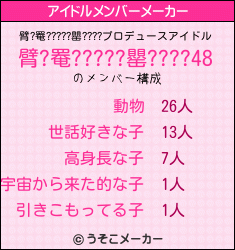 臂?罨?????罌????のアイドルメンバーメーカー結果