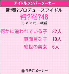 臂?罨?のアイドルメンバーメーカー結果