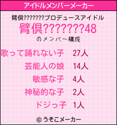 臂倶???????のアイドルメンバーメーカー結果