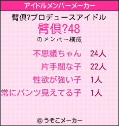 臂倶?のアイドルメンバーメーカー結果