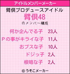 臂倶のアイドルメンバーメーカー結果