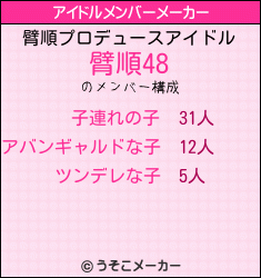 臂順のアイドルメンバーメーカー結果