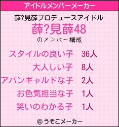 薛?見薛のアイドルメンバーメーカー結果