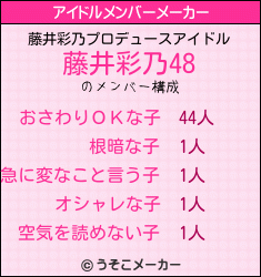 藤井彩乃プロデュースアイドル 藤井彩乃48