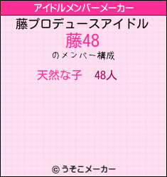 藤のアイドルメンバーメーカー結果