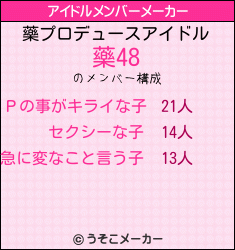 藥のアイドルメンバーメーカー結果