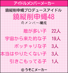 鐃縦削申蠅のアイドルメンバーメーカー結果