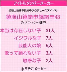 鐃順山鐃緒申鐃緒申のアイドルメンバーメーカー結果