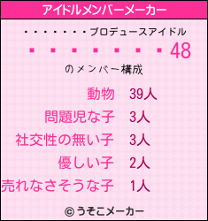 �����û�のアイドルメンバーメーカー結果