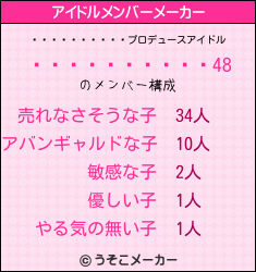����������のアイドルメンバーメーカー結果