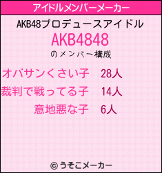 AKB48のアイドルメンバーメーカー結果