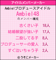 Ambielのアイドルメンバーメーカー結果