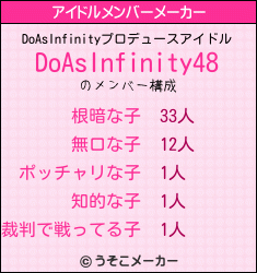 DoAsInfinityのアイドルメンバーメーカー結果