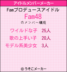 Famのアイドルメンバーメーカー結果
