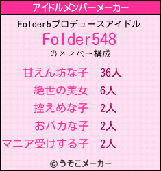 Folder5のアイドルメンバーメーカー結果