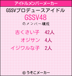 GSSVのアイドルメンバーメーカー結果