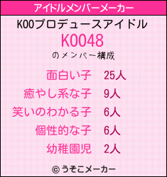 KOOのアイドルメンバーメーカー結果