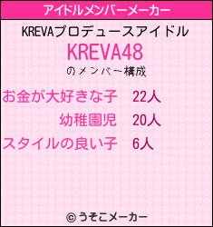 KREVAのアイドルメンバーメーカー結果