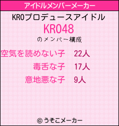 KROのアイドルメンバーメーカー結果