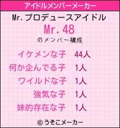 Mr.のアイドルメンバーメーカー結果