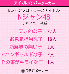 Nジャンのアイドルメンバーメーカー結果