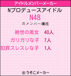Nのアイドルメンバーメーカー結果