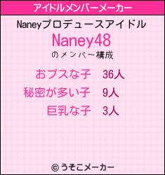 Naneyのアイドルメンバーメーカー結果