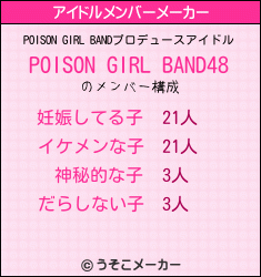 POISON GIRL BANDのアイドルメンバーメーカー結果